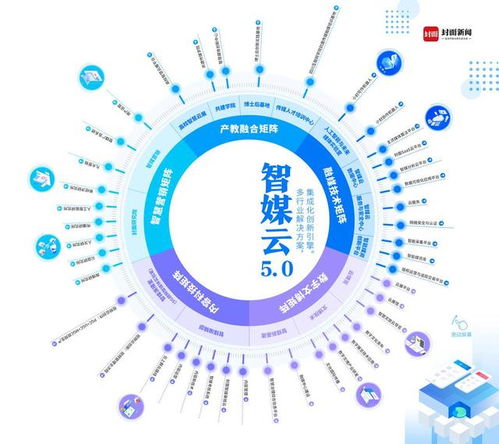封面傳媒 國家文化和科技融合示范基地的新標桿